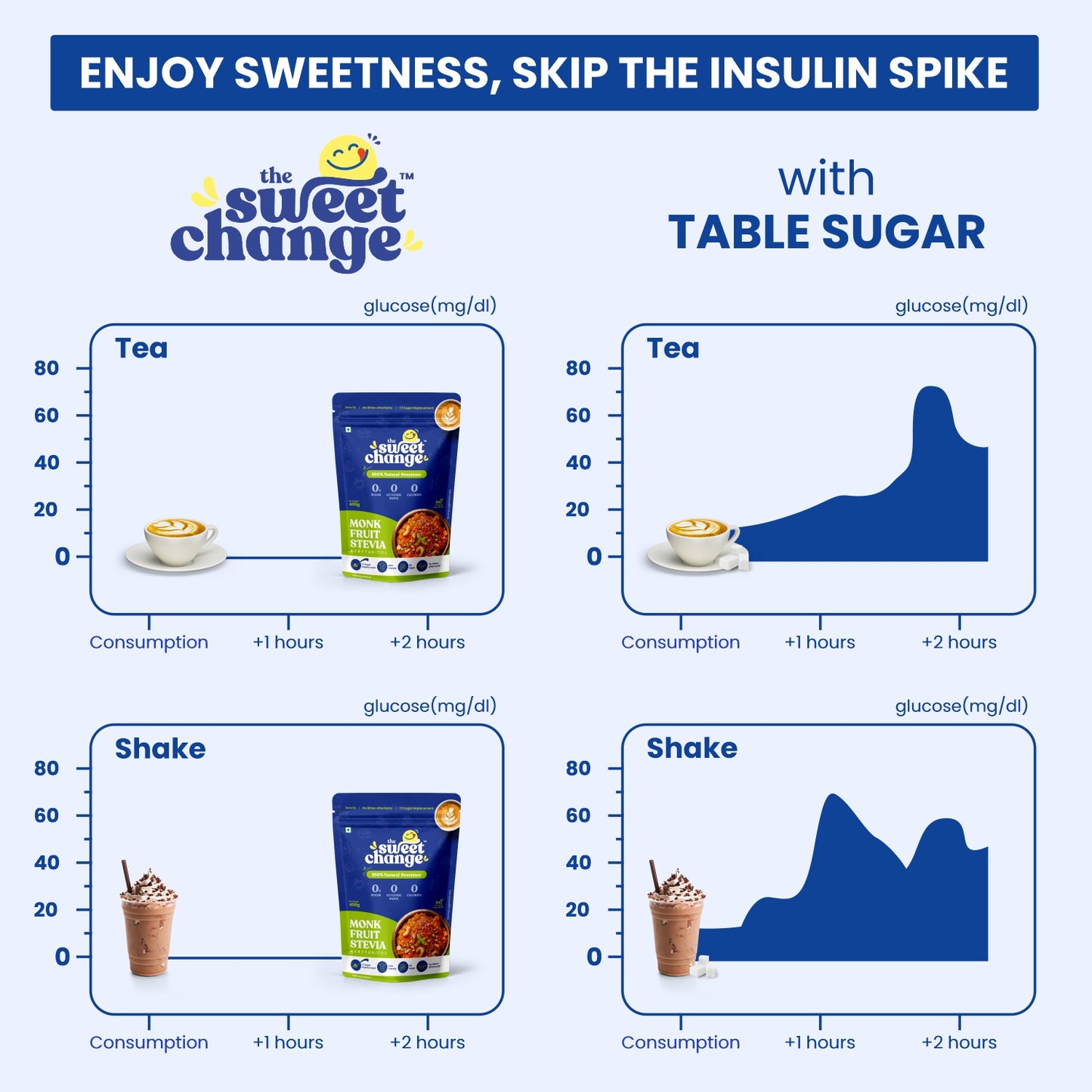 100% Natural Monk Fruit Sweetener